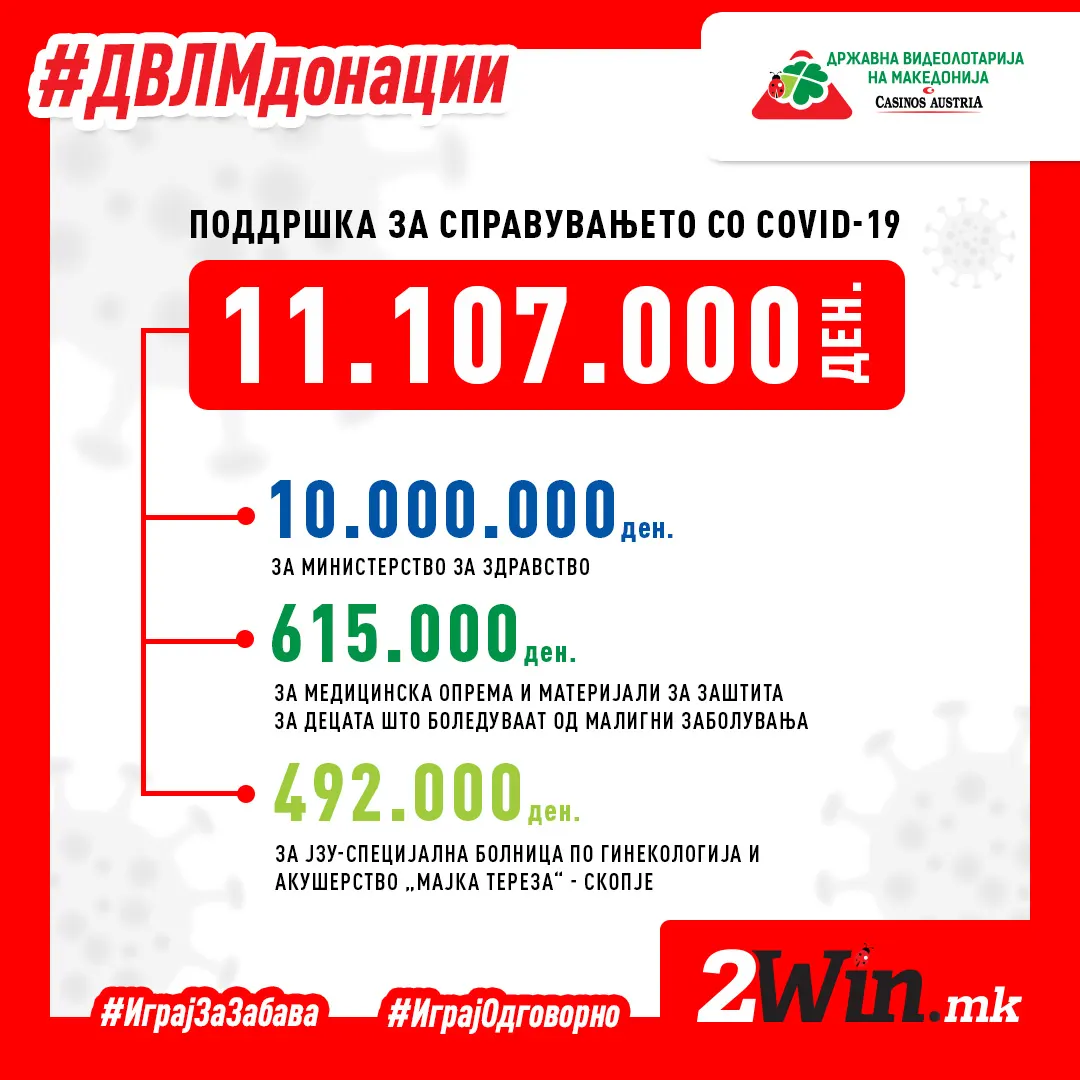 Државна видеолотарија донира над 11 милиони денари за јавното здравство како поддршка за справување со Ковид-19