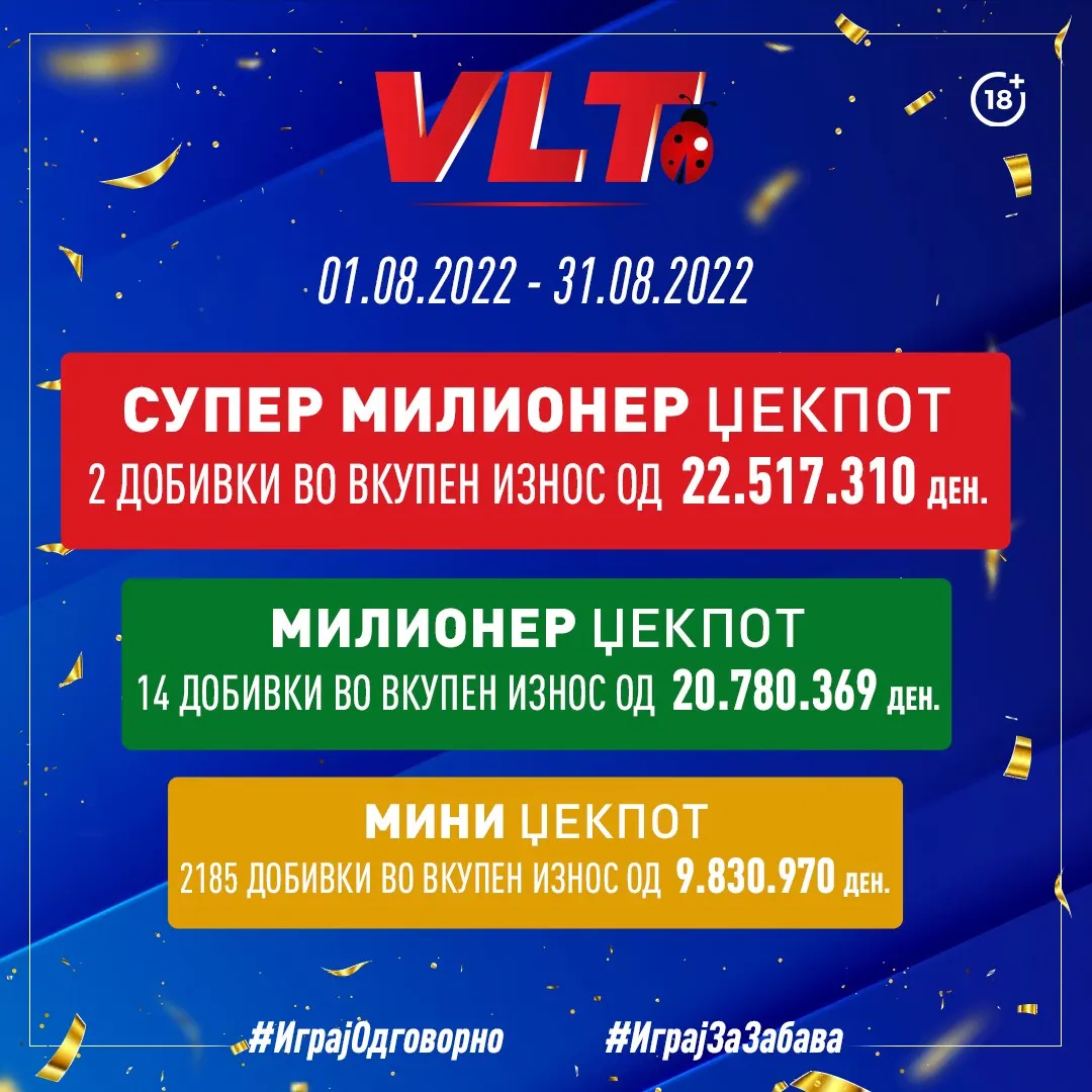 Повеќе од 53 милиони денари Видеолотарија исплати за добивки во  август