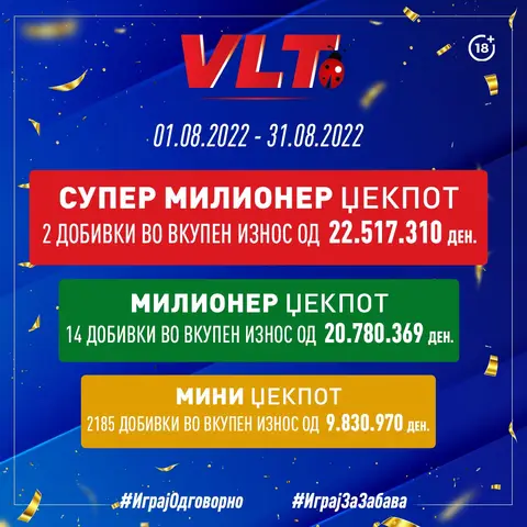 Повеќе од 53 милиони денари Видеолотарија исплати за добивки во  август