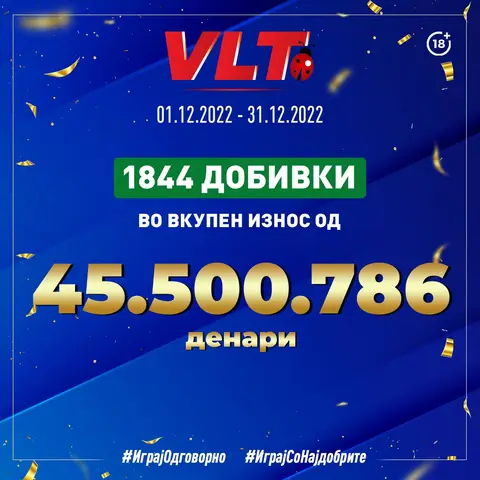 Повеќе од 45 милиони денари Видеолотарија исплати кај играчите во декември
