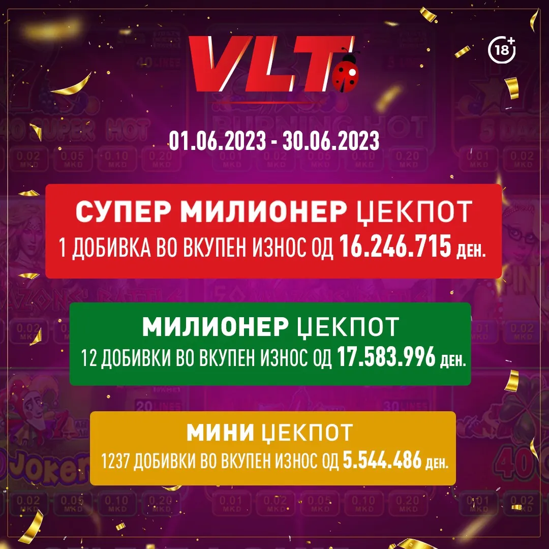 ВИДЕОЛОТАРИЈА ВО ЈУНИ ИМ ИСПЛАТИ НА ИГРАЧИТЕ ФАНТАСТИЧНИ 39.375.197,00 ДЕНАРИ