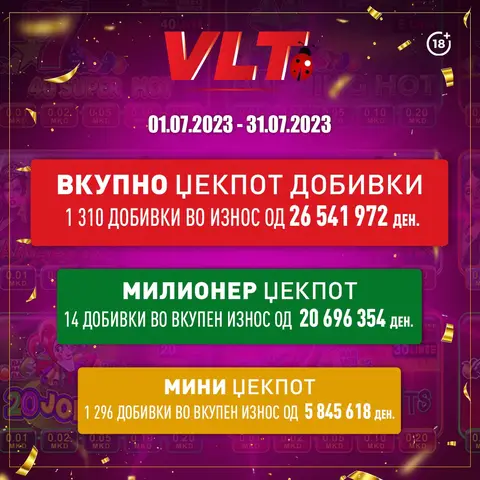 ВИДЕОЛОТАРИЈА ВО ЈУЛИ ИМ ИСПЛАТИ НА ИГРАЧИТЕ ФАНТАСТИЧНИ 26 541 972,00 ДЕНАРИ