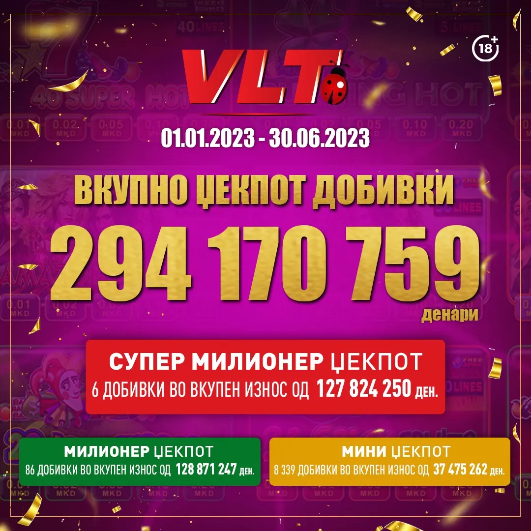 294 170 759 ДЕНАРИ ИМ ИСПЛАТИ ВИДЕОЛОТАРИЈА ВО ПРВАТА ПОЛОВИНА НА ИГРАЧИТЕ НА ВИДЕОЛОТАРИСКИТЕ ТЕРМИНАЛИ 