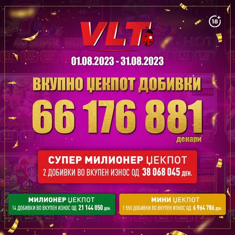 ВИДЕОЛОТАРИЈА ВО АВГУСТ ИМ ИСПЛАТИ НА ИГРАЧИТЕ СПЕКТАКУЛАРНИ 66 176 881 ДЕНАРИ