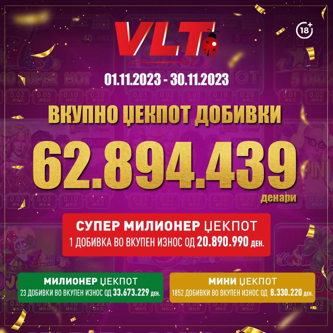 СУПЕР ДОБИТЕН НОЕМВРИ: ВИДЕОЛОТАРИЈА КАСИНОС АВСТРИЈА ИМ ИСПЛАТИ НА ИГРАЧИТЕ ФАНТАСТИЧНИ 62 894 439 ДЕНАРИ