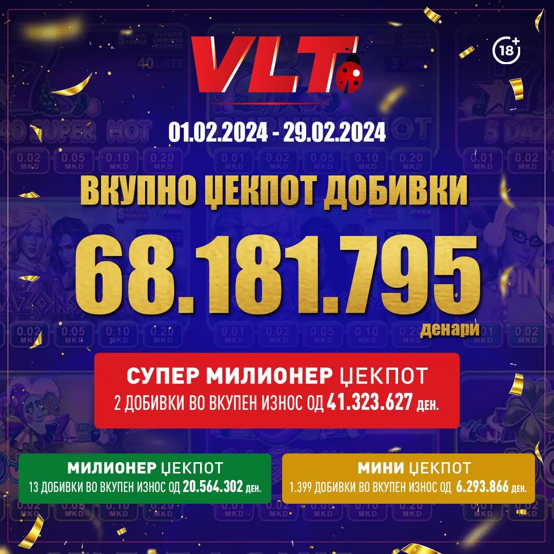 ФЕВРУАРИ СУПЕР ДОБИТЕН ЗА ИГРАЧИТЕ НА ВЛТ: ВИДЕОЛОТАРИЈА КАСИНОС АВСТРИЈА ИМ ИСПЛАТИ НА ИГРАЧИТЕ НЕВЕРОЈАТНИ 70 МИЛИОНИ