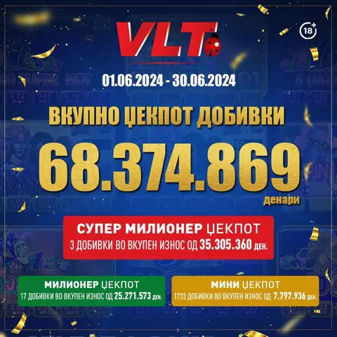 ПОВЕЌЕ ОД МИЛИОН ЕВРА, ИМ ИСПЛАТИ НА ИГРАЧИТЕ НА ВЛТ, ВИДЕОЛОТАРИЈА ВО ЈУНИ
