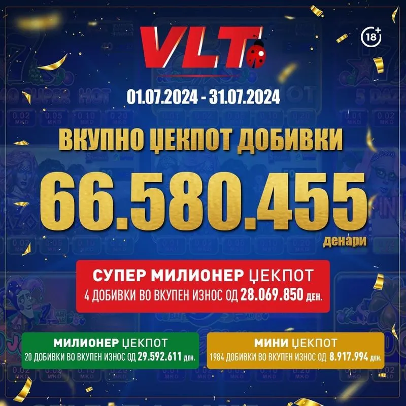 ПОВЕЌЕ ОД МИЛИОН ЕВРА, ИМ ИСПЛАТИ НА ИГРАЧИТЕ НА ВЛТ, ВИДЕОЛОТАРИЈА ВО ЈУЛИ