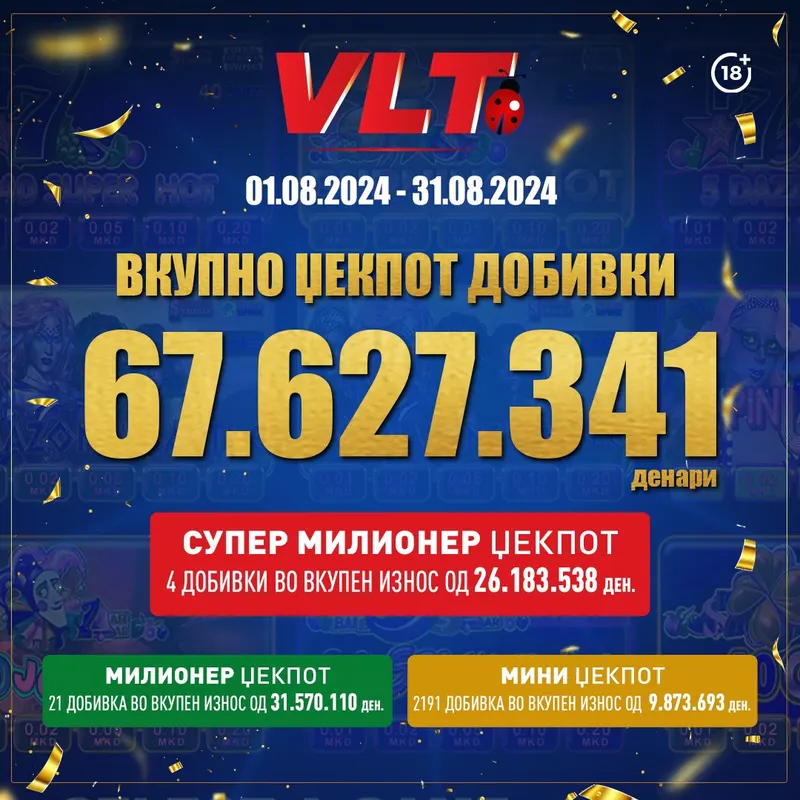 ВО АВГУСТ ДОЖД ОД ДОБИВКИ: ВИДЕОЛОТАРИЈА ИМ ИСПЛАТИ ПОВЕЌЕ ОД МИЛИОН ЕВРА, НА ИГРАЧИТЕ НА ВЛТ