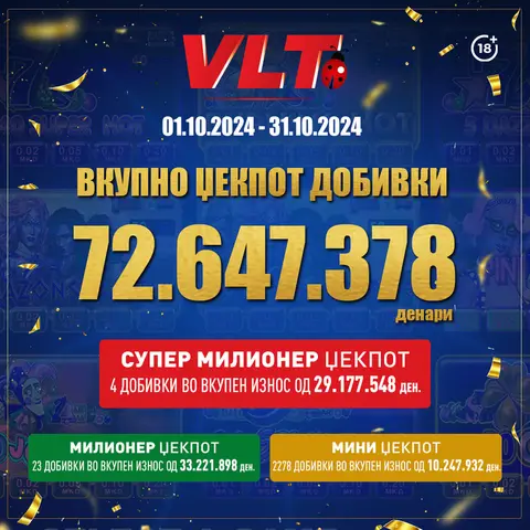 РЕКОРДНИ 72.647.378 ДЕНАРИ ДОБИЈА ИГРАЧИТЕ НА ВЛТ ВО ОКТОМВРИ
