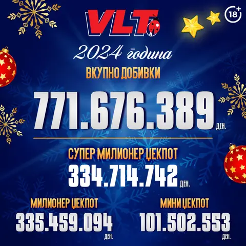 ПОВЕЌЕ ОД 12 И ПОЛ МИЛИОН ЕВРА, ВИДЕОЛОТАРИЈА ИМ ИСПЛАТИ НА ИГРАЧИТЕ НА ВЛТ ВО 2024