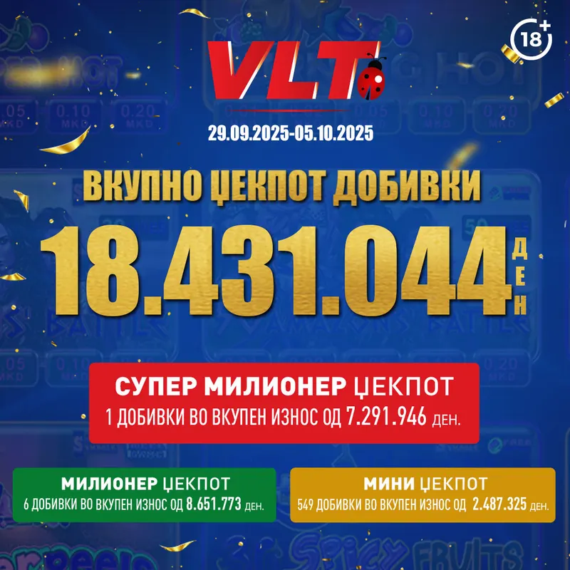СРЕЌНИ ВЛТ ВЕСТИ: В.С. ОД КУМАНОВО ОСВОИ СУПЕР МИЛИОНЕР ЏЕКПОТ ВРЕДЕН 7.216.779 ДЕНАРИ